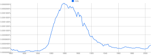 india-Ngram-chart-nagarajan.me_.png